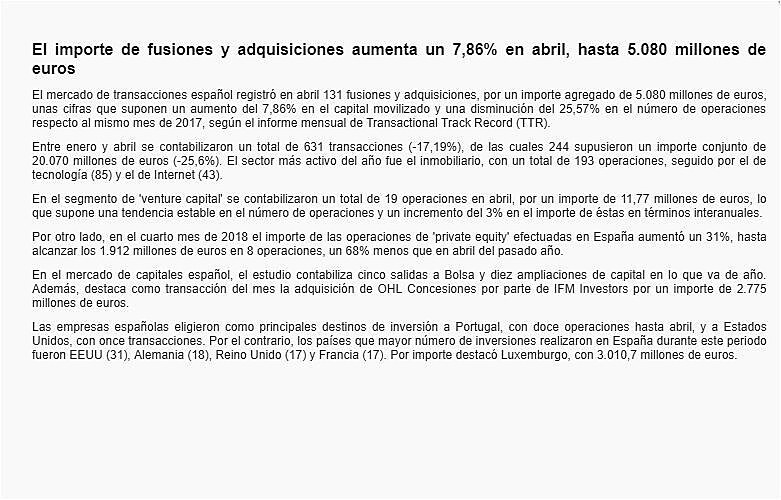 El importe de fusiones y adquisiciones aumenta un 7,86% en abril, hasta 5.080 millones de euros